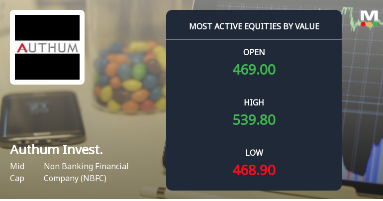 Authum Investment & Infrastructure Ltd Surges on Heavy Value Trading Amid Institutional Interest