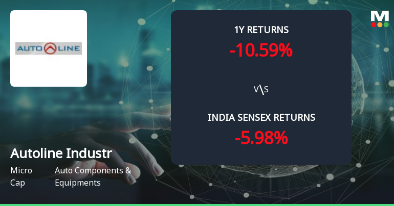 Golden Cross Confirmed: Do Autoline Industries Ltd's Other Technical Indicators Agree?