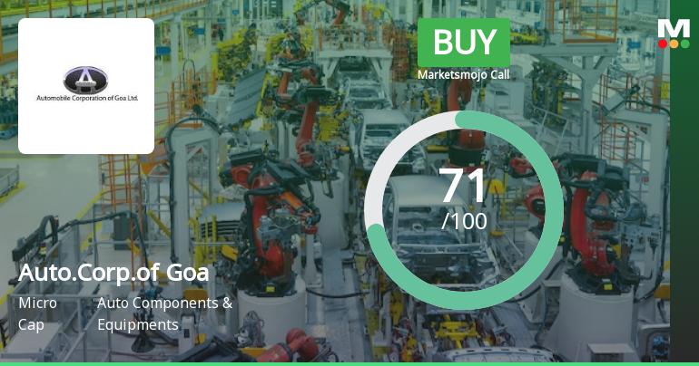 Automobile Corporation Of Goa Ltd is Rated Buy
