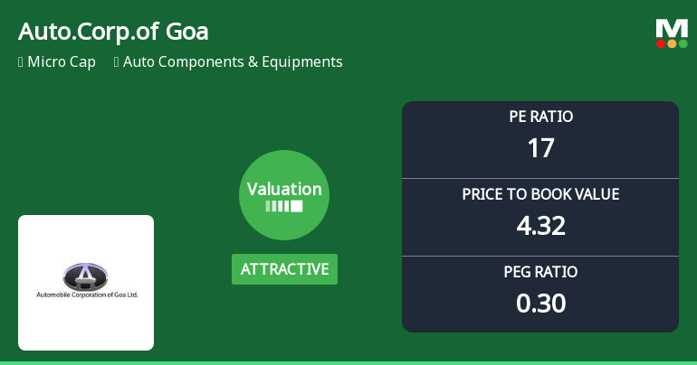 Automobile Corporation Of Goa Ltd Sees Valuation Upgrade Amid Strong Market Performance