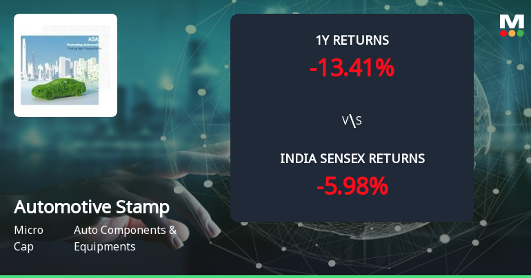 Golden Cross Forms in Automotive Stampings & Assemblies Ltd — Mixed Technical Signals Demand Caution