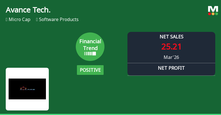 Avance Technologies Ltd Reports Mixed Quarterly Results Amid Positive Financial Trend