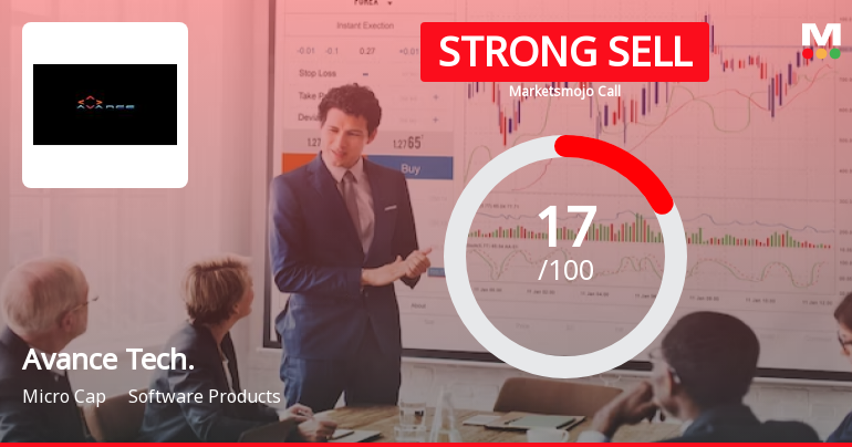 Avance Technologies Ltd is Rated Strong Sell