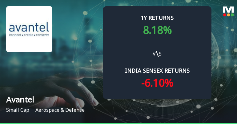 Golden Cross Forms in Avantel Ltd — Mixed Technical Signals and Strong Historical Gains