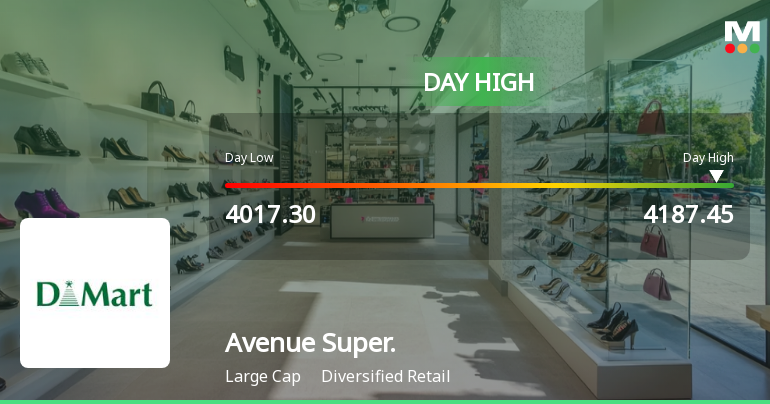 Avenue Supermarts Ltd Surges 3.04% to Day's High of Rs 4186.25 — Outperforms Sector by 0.21 Percentage Points