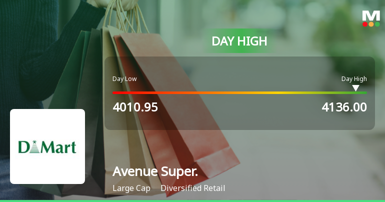 Avenue Supermarts Ltd Surges 3.41% to Day's High of Rs 4125.05 — Outperforms Sector by 0.34 Percentage Points