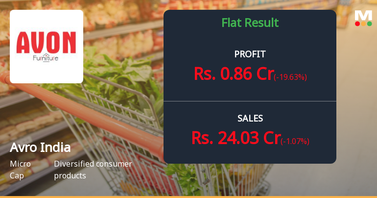 Avro India Q4 FY26: Profit Plunges 28% Despite Revenue Growth – Margin Erosion Raises Red Flags