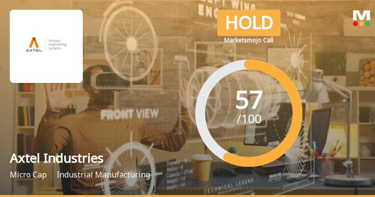 Axtel Industries Ltd is Rated Hold