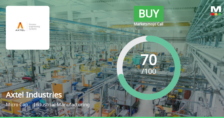 Axtel Industries Ltd Upgraded to Buy on Strong Technical and Financial Performance