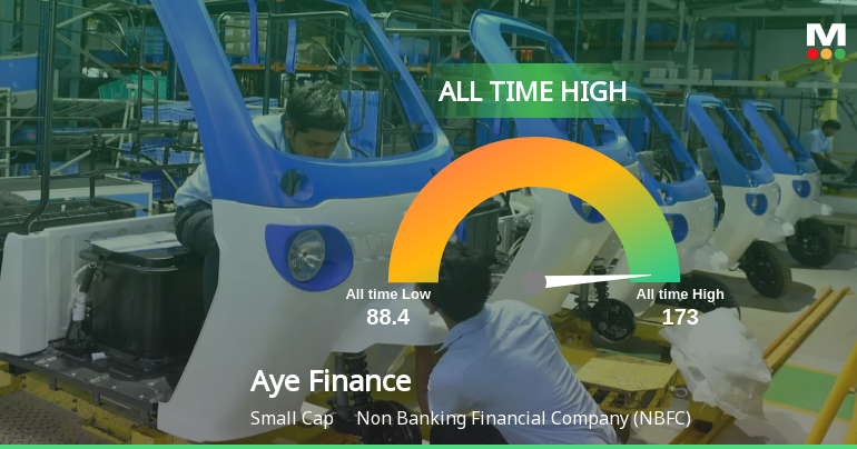 Aye Finance Ltd Hits All-Time High of Rs 174.10 as Momentum Builds Across Timeframes