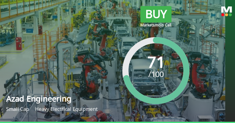 Azad Engineering Ltd is Rated Buy