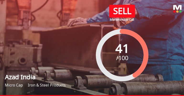 Azad India Mobility Ltd is Rated Sell
