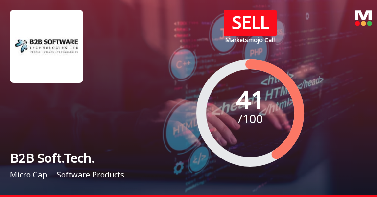 B2B Software Technologies Ltd is Rated Sell
