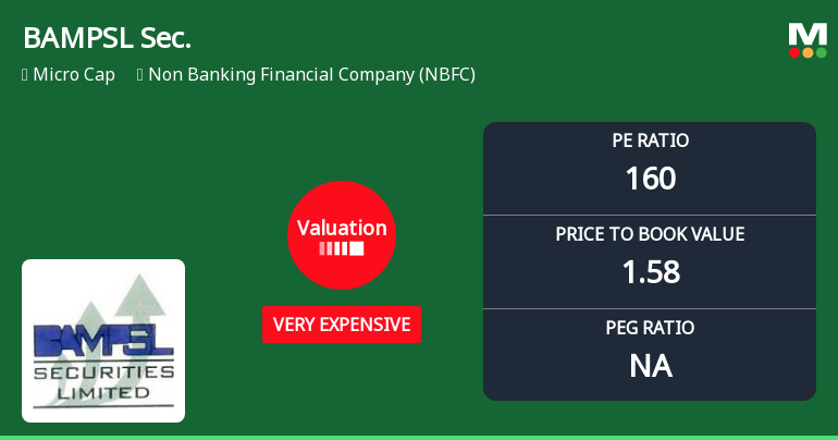 BAMPSL Securities Ltd Valuation Shifts Signal Elevated Price Risk