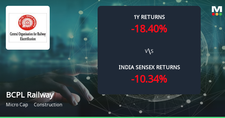 Golden Cross Forms in BCPL Railway Infrastructure Ltd — On a Day the Stock Gained 0.84%. What the Mixed Signals Mean