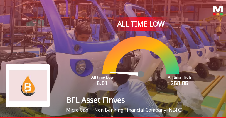 BFL Asset Finvest Ltd Extends Losing Streak to New All-Time Low