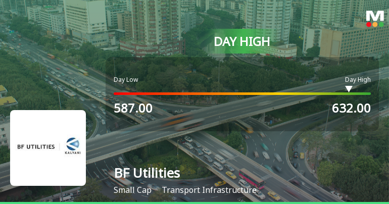 BF Utilities Ltd Surges 9.45% to Day's High of Rs 631.3 — Outperforms Sector by 8.31 Percentage Points