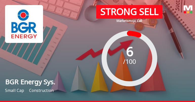 BGR Energy Systems Ltd is Rated Strong Sell