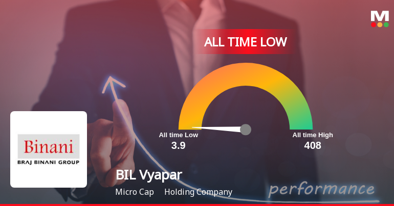 BIL Vyapar Ltd Extends Losing Streak to Multiple Sessions, Hits All-Time Low