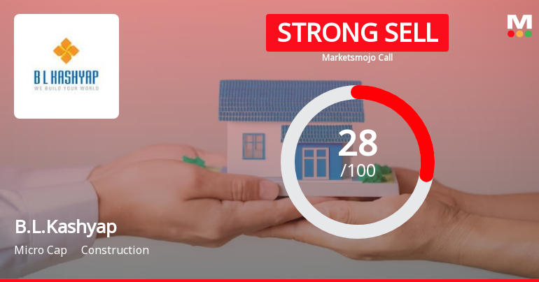 B.L.Kashyap & Sons Ltd is Rated Strong Sell