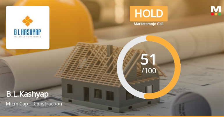 B.L.Kashyap & Sons Ltd Upgraded to Hold on Technical Improvements and Valuation Appeal