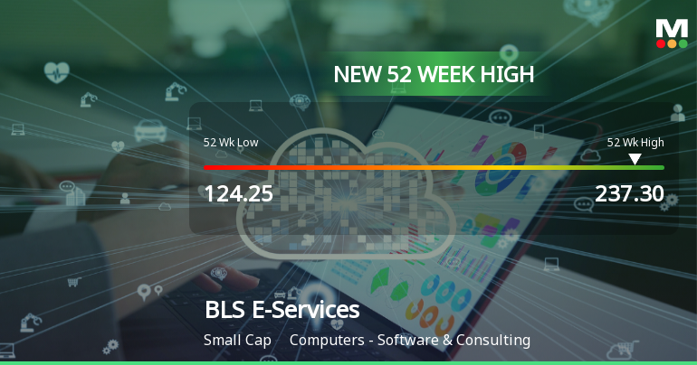 BLS E-Services Ltd Hits New 52-Week High of Rs 237.3 on Back of Strong Technical Signals
