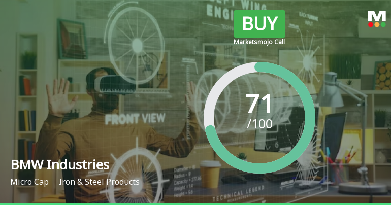 BMW Industries Ltd is Rated Buy