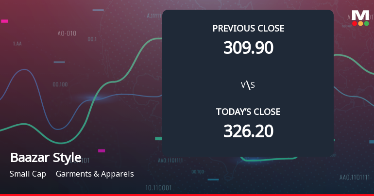 Baazar Style Retail Ltd Opens 5% Lower as Technicals Signal Continued Downside Pressure