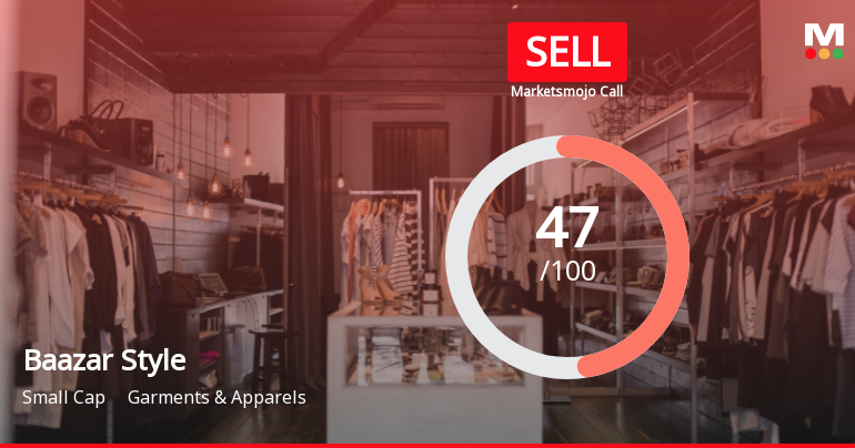 Baazar Style Retail Ltd Downgraded to Sell Amid Mixed Financial and Technical Signals