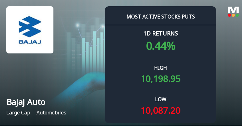 5,824 Put Contracts at Rs 8,200 Strike on Bajaj Auto Ltd. Signal Protective Hedging Amid Rally