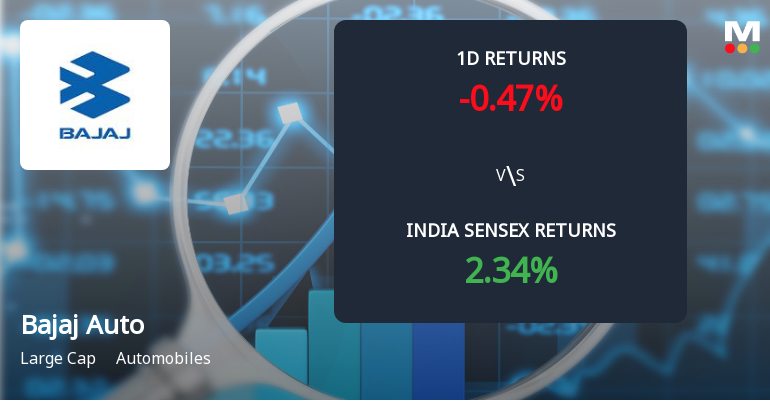 Bajaj Auto Ltd. Sees Significant Open Interest Surge Amid Mixed Price Action
