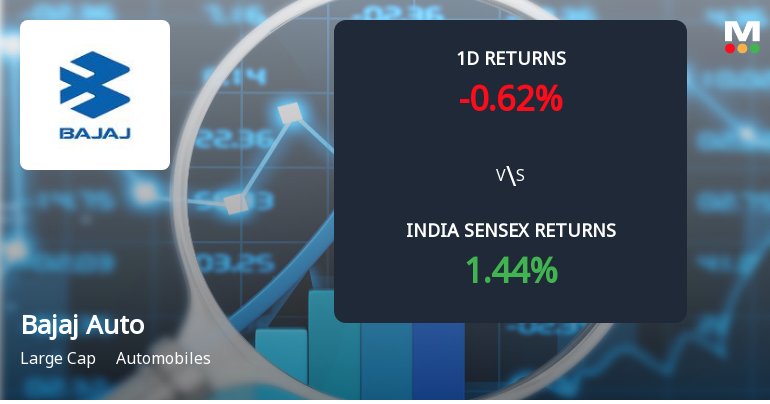 Bajaj Auto Ltd. Sees Significant Open Interest Surge Amid Mixed Price Action