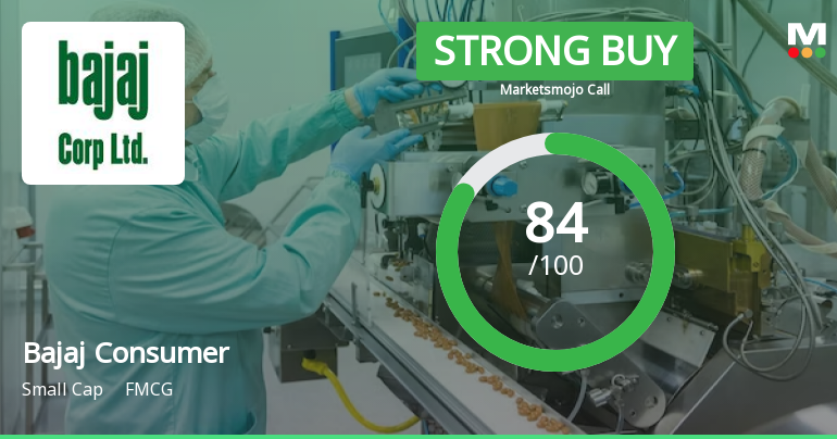 Bajaj Consumer Care Ltd is Rated Strong Buy