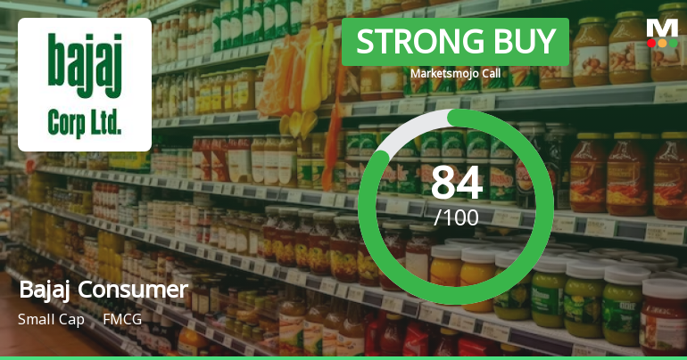 Bajaj Consumer Care Ltd is Rated Strong Buy