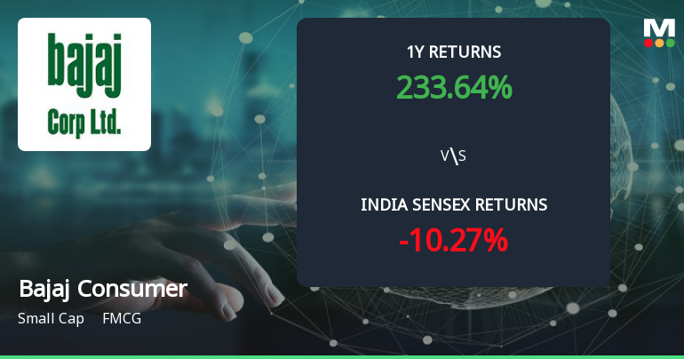 238% Stock Return, 52% Profit Growth: What's Driving Bajaj Consumer Care Ltd's Multibagger Rerating?