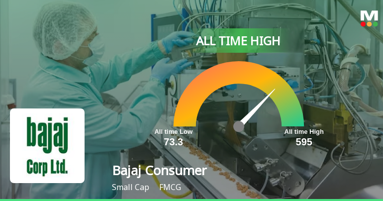 Bajaj Consumer Care Ltd Hits All-Time High of Rs 589.75 as Momentum Builds Across Timeframes