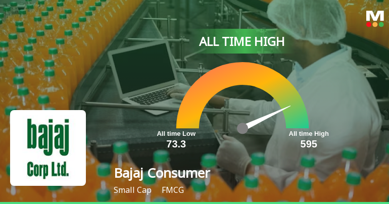 Bajaj Consumer Care Ltd Hits All-Time High of Rs 594.10 as Momentum Builds Across Timeframes