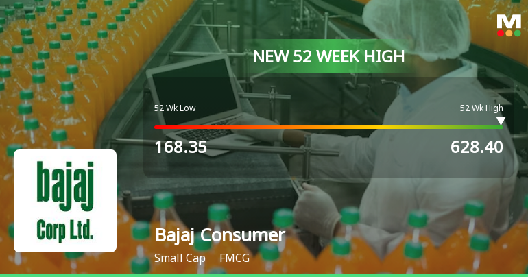 Bajaj Consumer Care Ltd Hits New 52-Week High of Rs 628.4 on Back of Strong Technical Signals