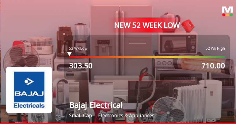 Bajaj Electricals Ltd Falls to 52-Week Low of Rs 303.5 as Sell-Off Deepens