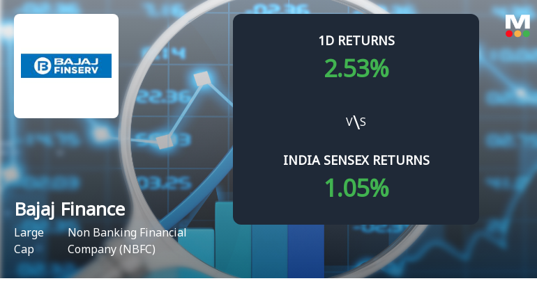 Bajaj Finance Ltd Sees Sharp Open Interest Surge Signalling Strong Market Positioning