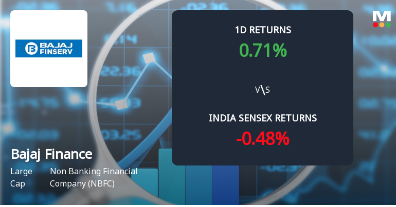 Bajaj Finance Ltd Sees Significant Open Interest Surge Signalling Market Positioning Shift