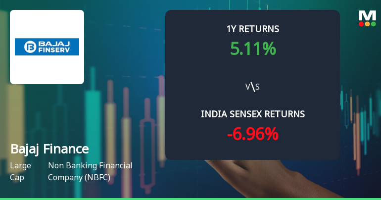 Bajaj Finance Ltd Technical Momentum Shifts Signal Mildly Bullish Outlook