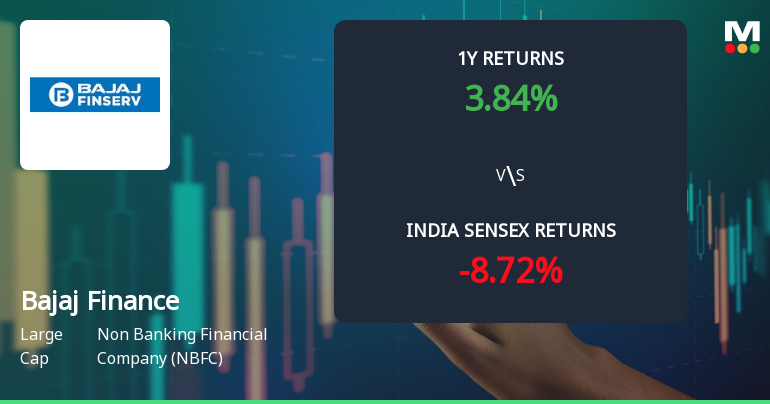 Bajaj Finance Ltd Technical Momentum Shifts Amid Mixed Indicator Signals