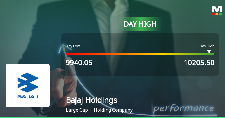 Bajaj Holdings & Investment Ltd Rallies 3.25% and Approaches 50 DMA Resistance — A Key Technical Test Ahead