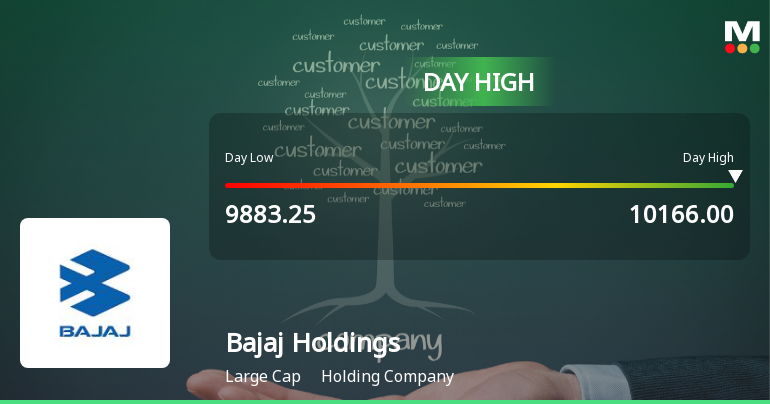 Bajaj Holdings & Investment Ltd Rallies 3.03% and Approaches 20 DMA Resistance — A Key Technical Test Ahead