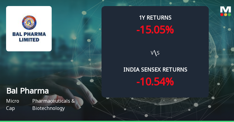 Golden Cross Forms in Bal Pharma Ltd — On a Day the Stock Fell 2.41%. What the Mixed Signals Mean