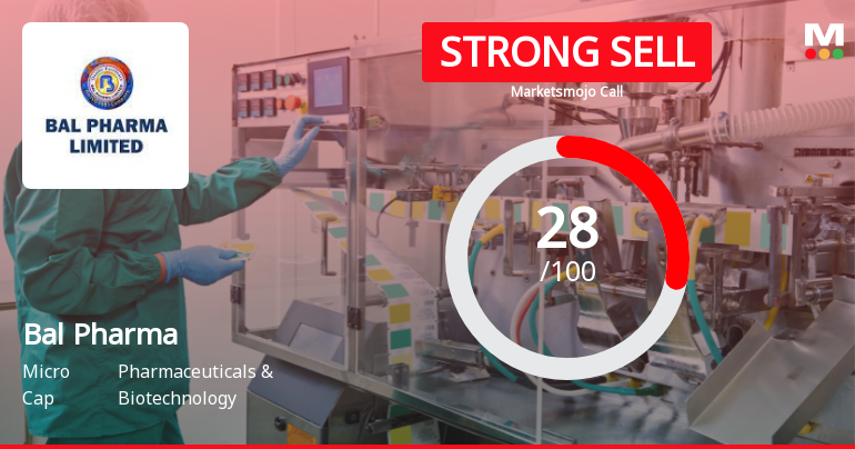 Bal Pharma Ltd Downgraded to Strong Sell Amid Mixed Valuation and Weak Financial Trends
