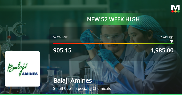 Broad-Based Technical Strength Lifts Balaji Amines Ltd to 52-Week High of Rs 1985