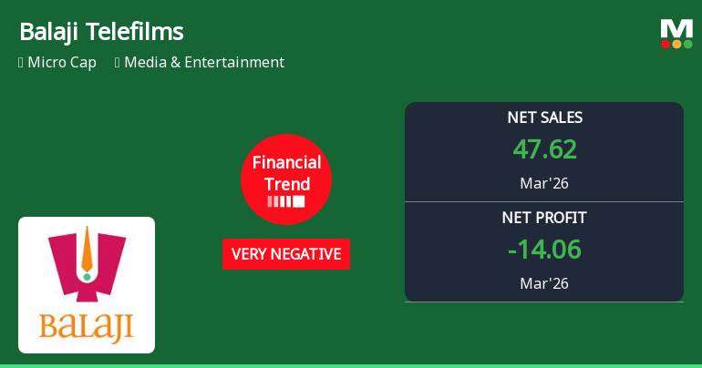 Balaji Telefilms Ltd Reports Worsening Quarterly Financials Amid Market Pressure