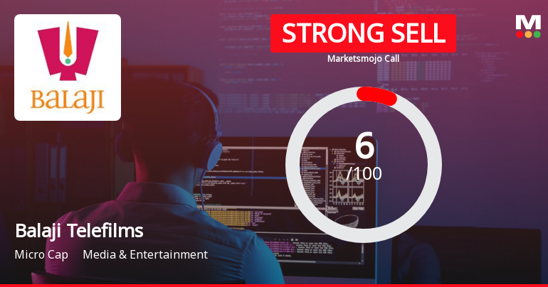 Balaji Telefilms Ltd is Rated Strong Sell
